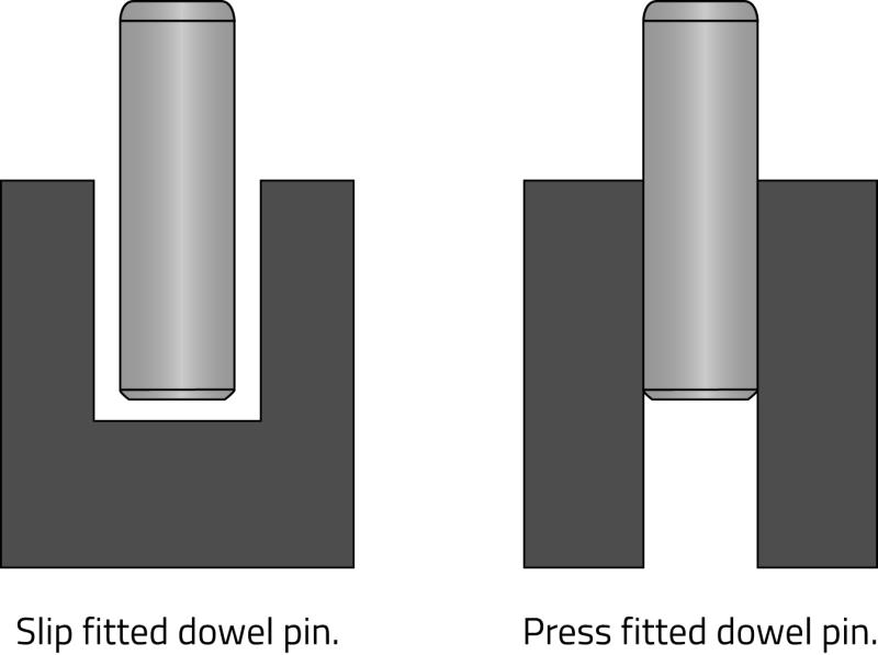 Slip fit vs. press fit