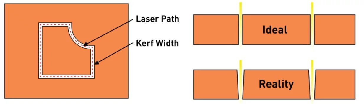 Laser kerf - Stanford