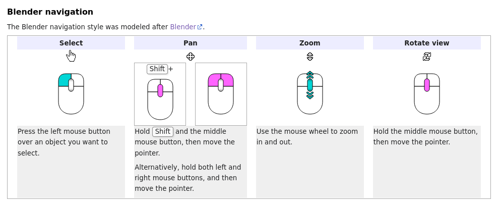 Blender mouse